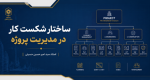 ساختار شکست کار